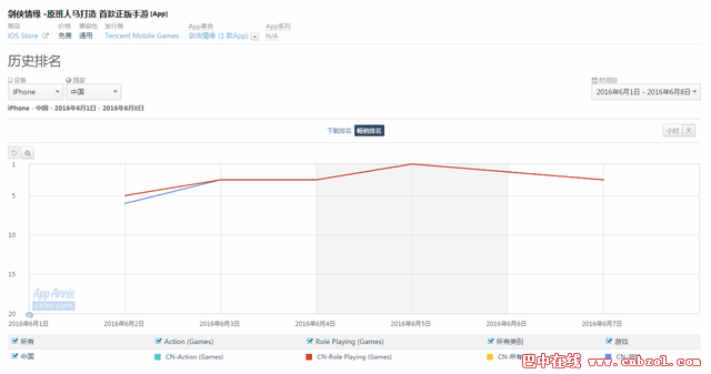 iOS���Ȱ񣺇��ː�&ldquo;���&rdquo;���ґ𠎟���ߵͣ�