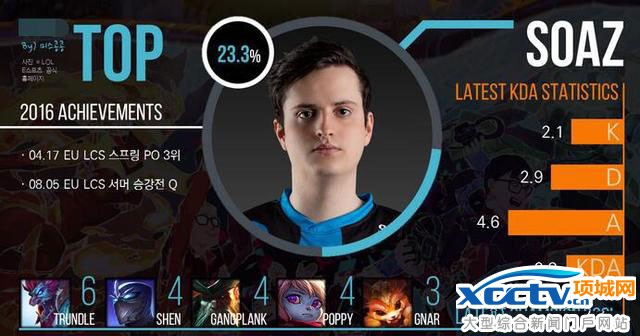 UZI�M(j��n)����nȫ���ǰ�