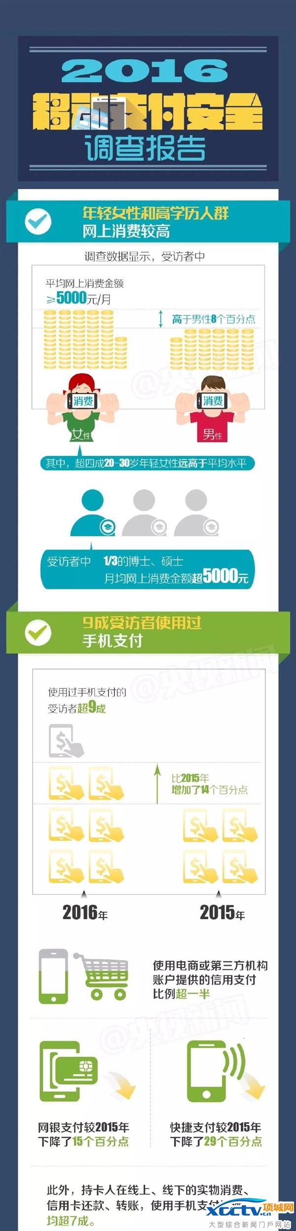 Ů�˸��ױ��_���������@ʾ��ǡǡ�෴