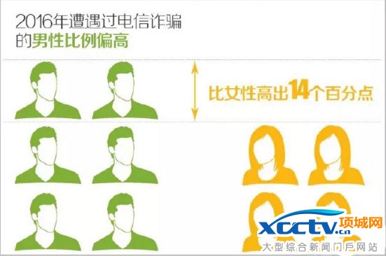 Ů�˸��ױ��_���������@ʾ��ǡǡ�෴