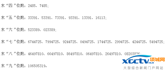 瑞特股份中簽號