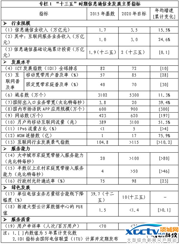 ���Ų��ꂥĿ�ˣ�2020���ṩ1000�׌�����