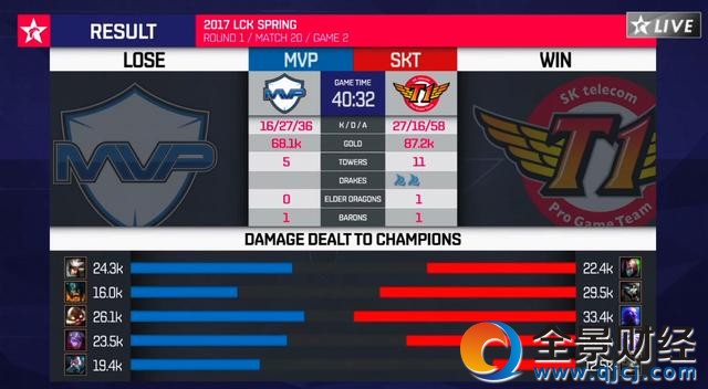 LOLSKT����UЩ��ݔ��BP�ŏ���Ӣ�۱�ِ���NԽ����������