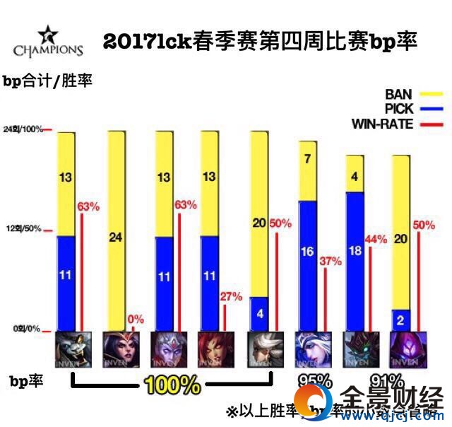 ����׃����BP��� LCK������BP�ʷ���