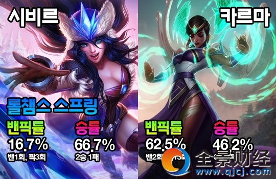 ����׃����BP��� LCK������BP�ʷ���