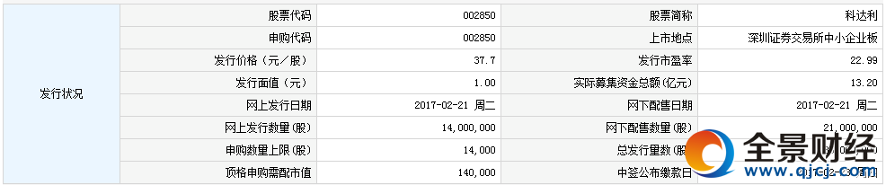 �¹�002850���_����ָُ��