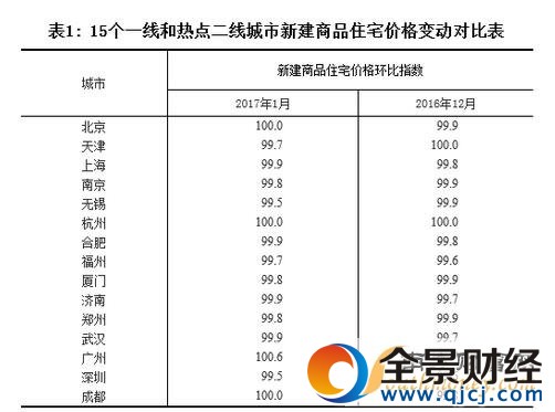 11�Ƿ��r�½� һ���������½���Ʒ���r��h�Ȼ���ֹ�q