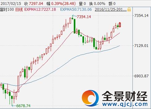 Ӣ�����r100ָ��(sh��)�߄݈D