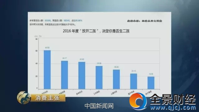 �DƬ��(l��i)Դ����ҕؔ(c��i)��(j��ng)�����M(f��i)������