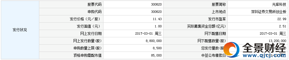 �¹�300620���Ƽ���ָُ��