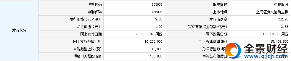 �¹�732903��603903�гֹɷݣ���ָُ��