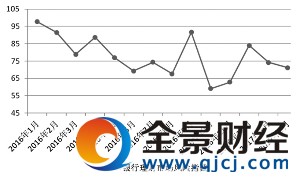長三角地區銀行理財價格指數繼續沖高,理財風險迅速回落
